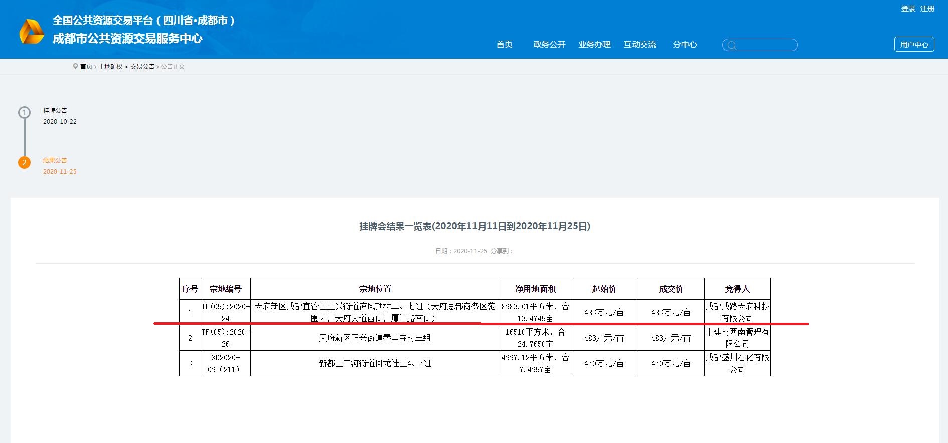 成都路橋，總部南拓落子 ！